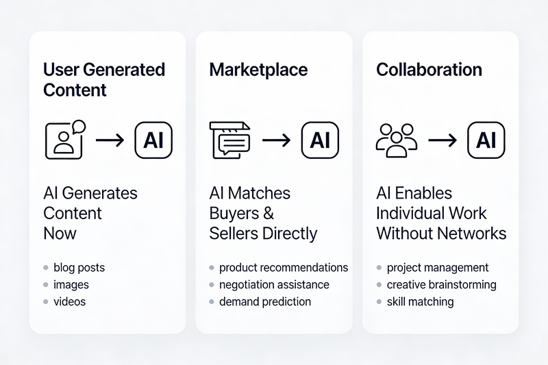 How AI Breaks Network Effects: Three Disruption Areas