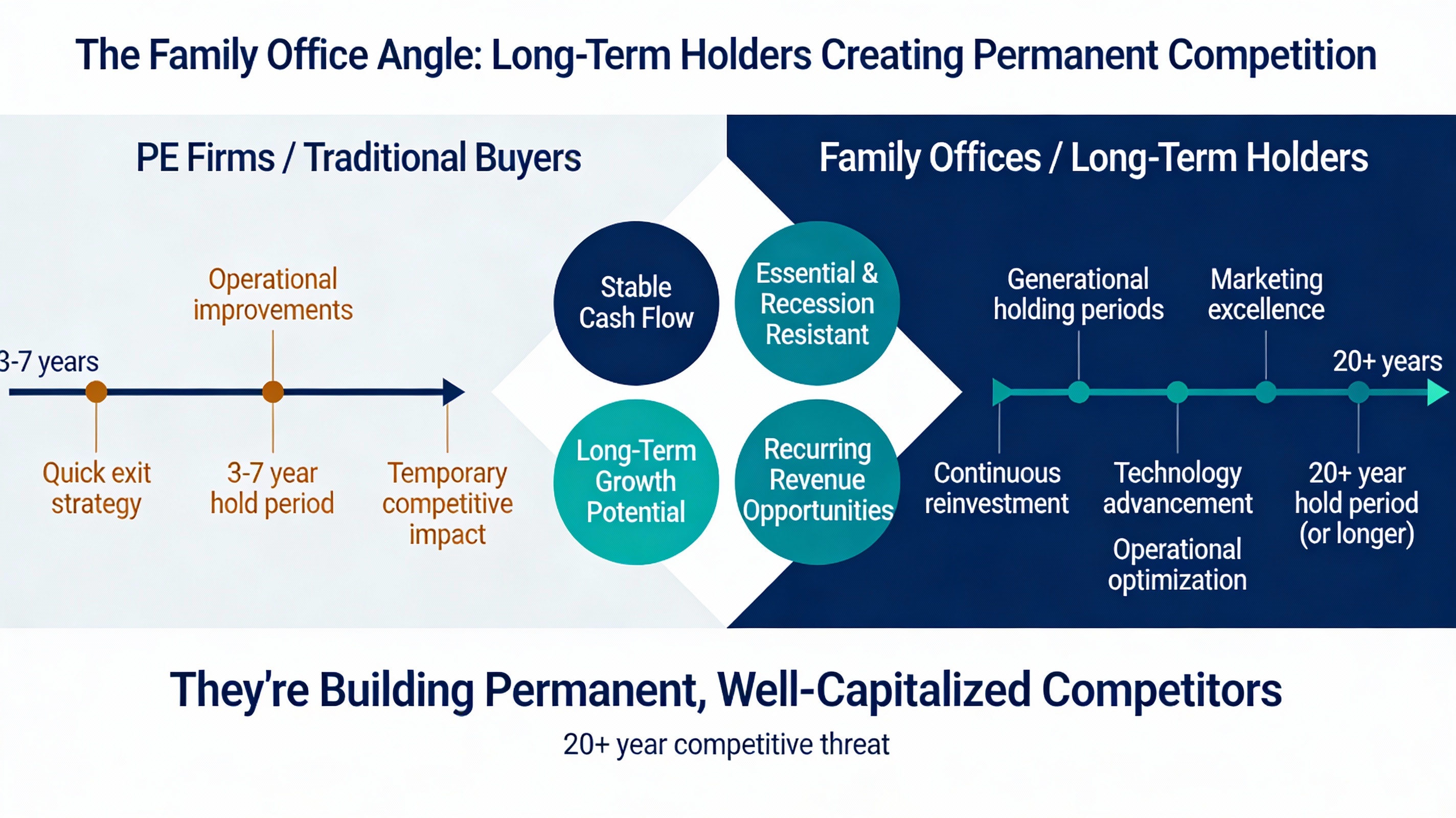 PE Firms and Family Offices in HVAC